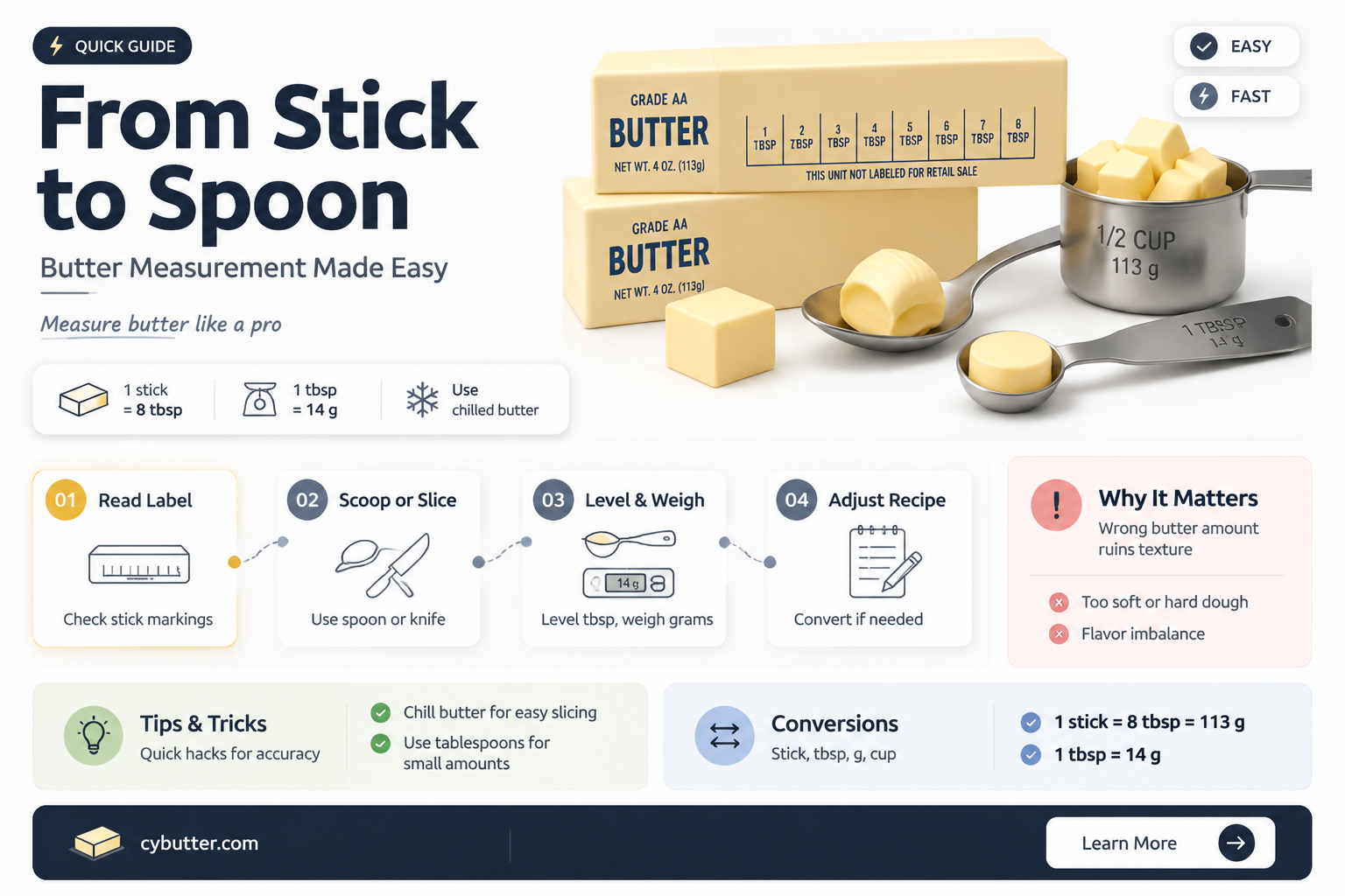 how many tablespoons in 1 stick butter