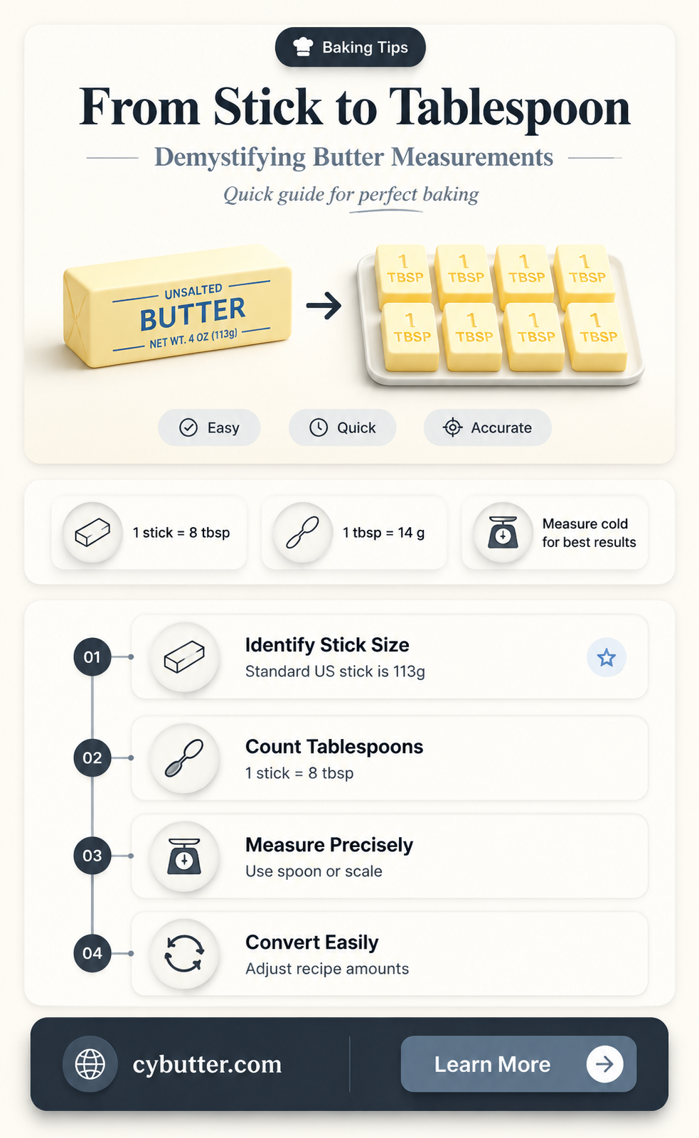how many tablespoons is 1 2 butter
