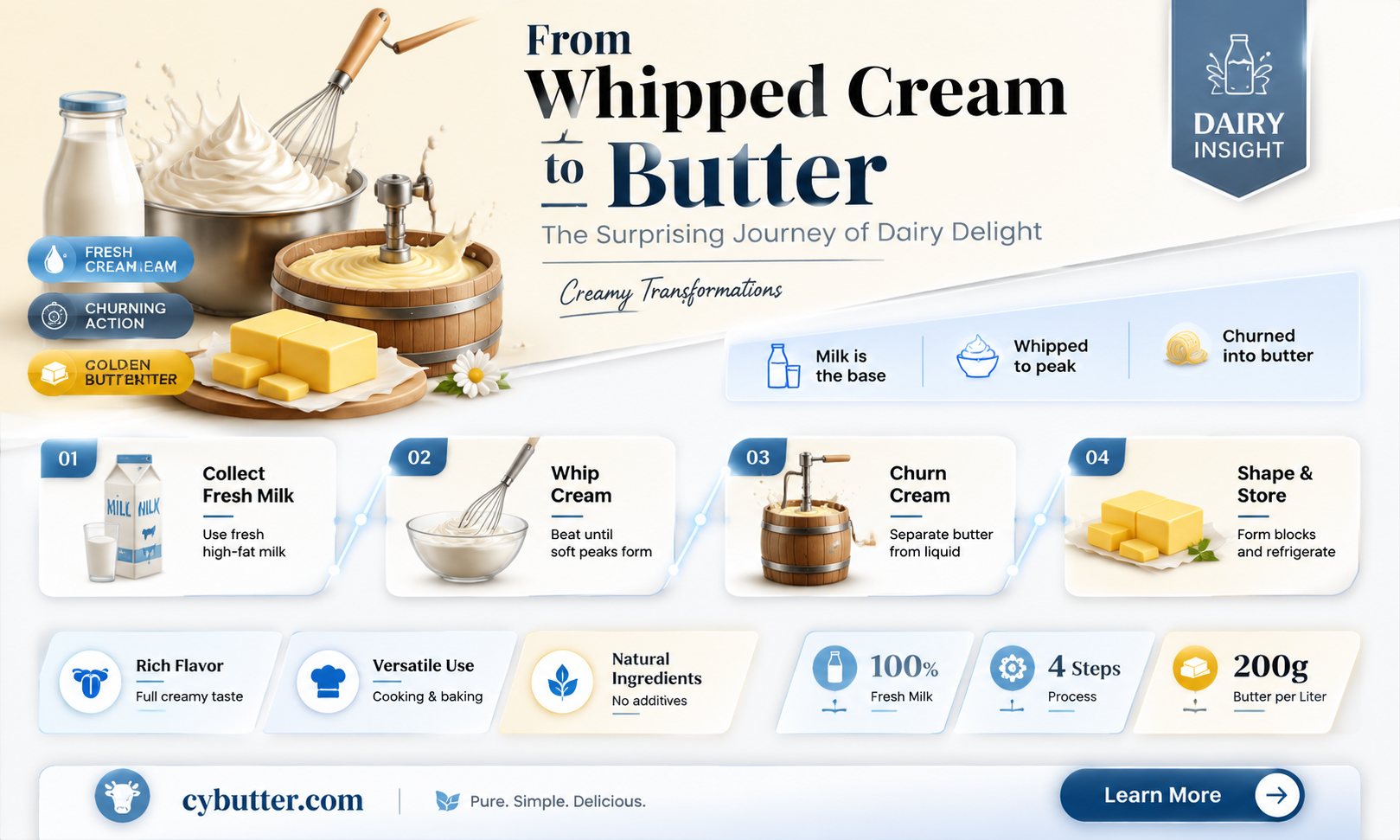 how long to whip cream to make butter