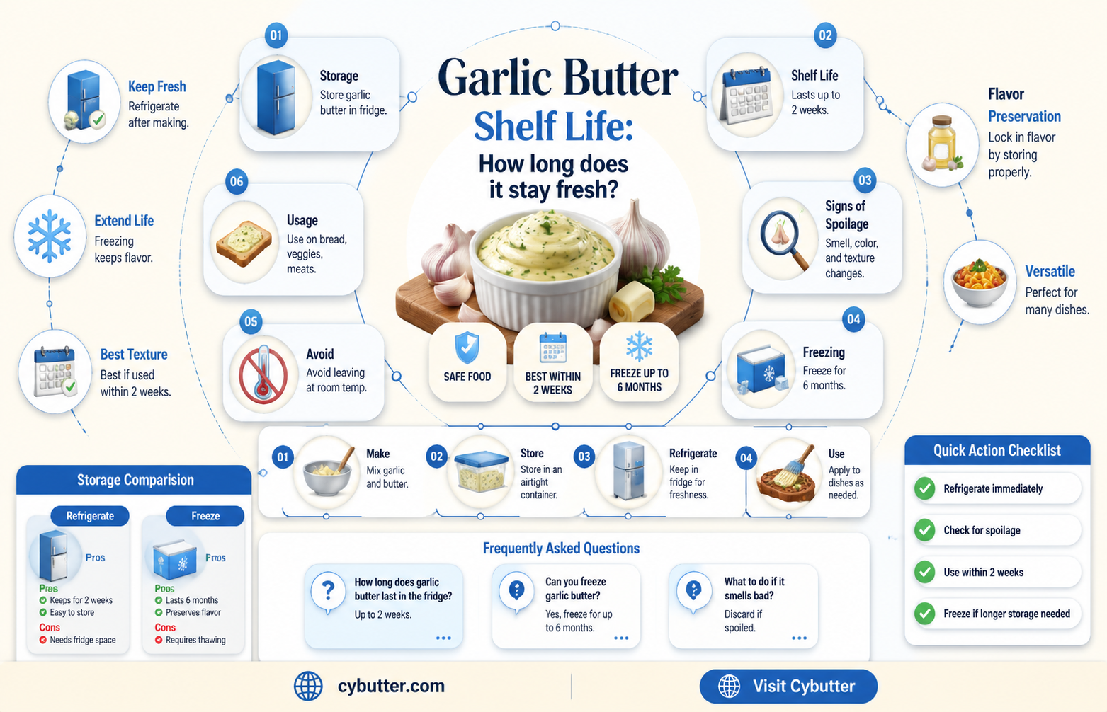 how long does garlic butter stay good