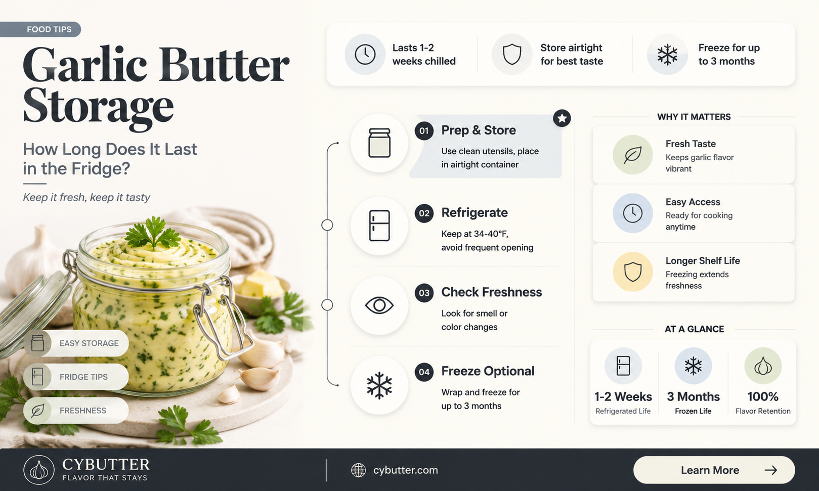 how long is garlic butter good for in the fridge