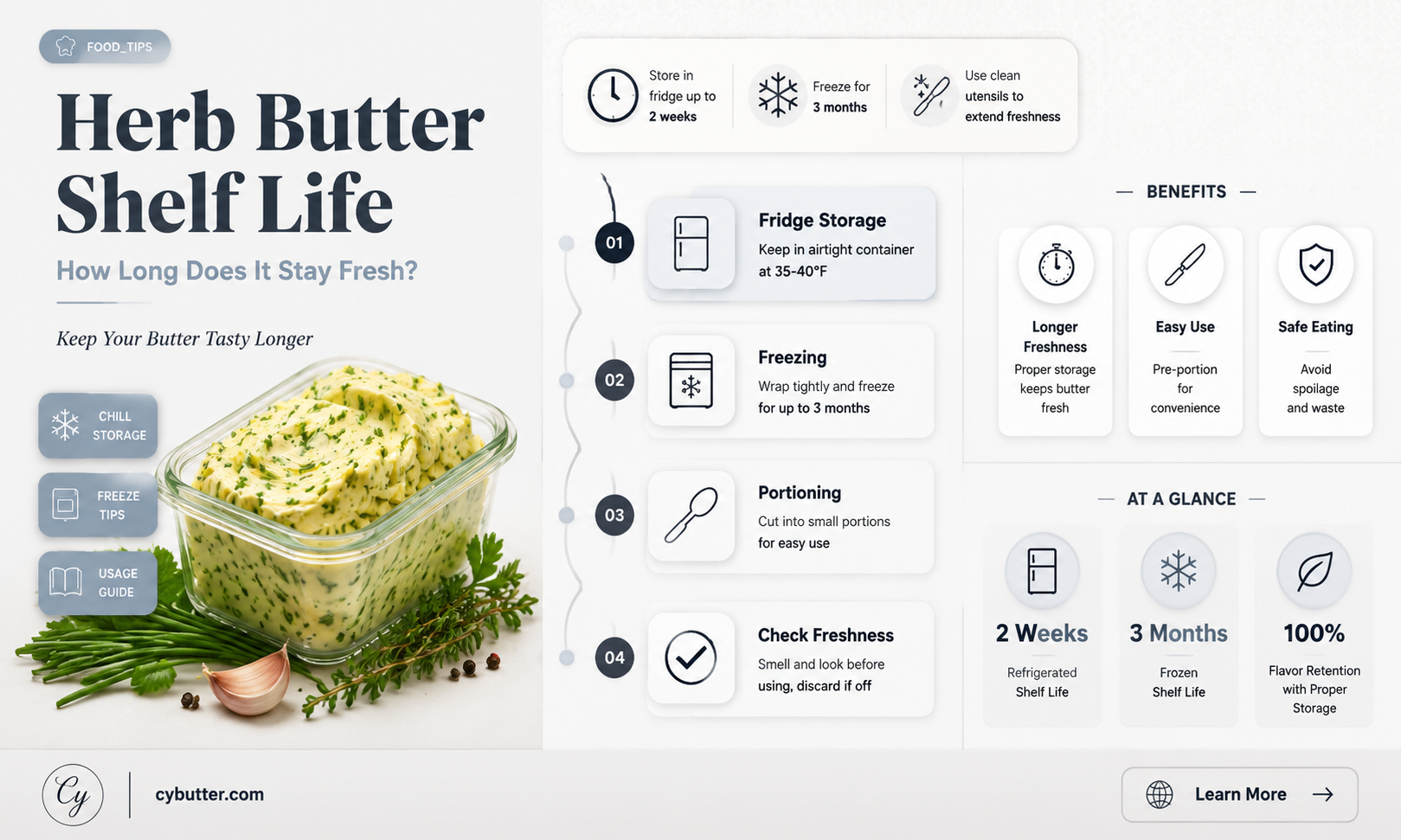 how long is herb butter good for