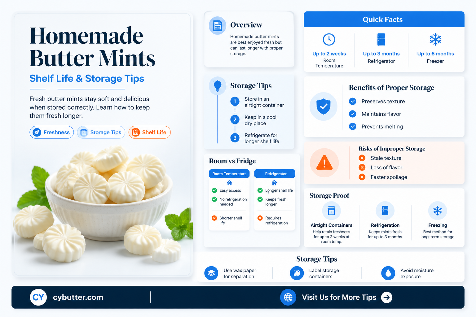 how long are homemade butter mints good for