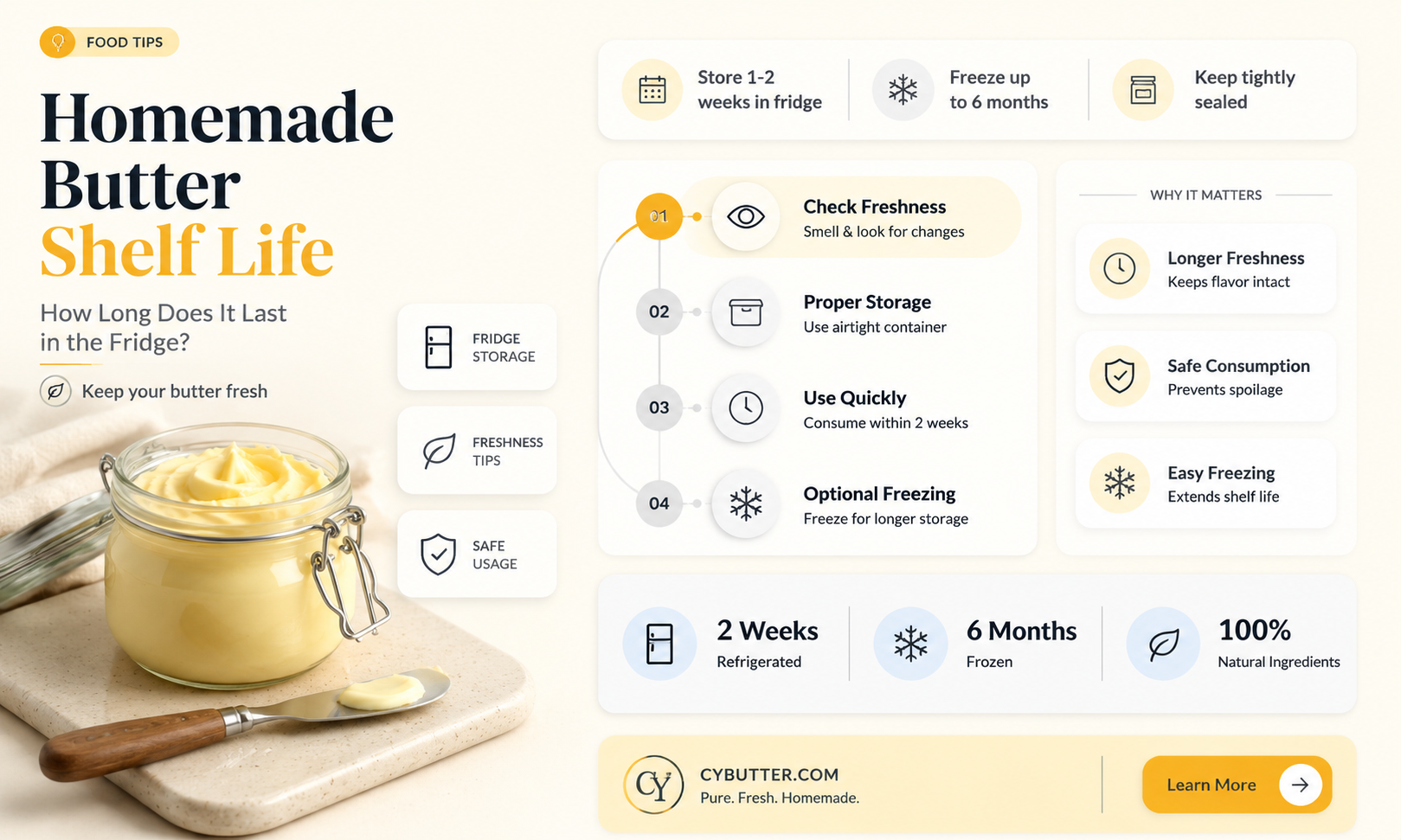how long is homemade butter good for in the fridge