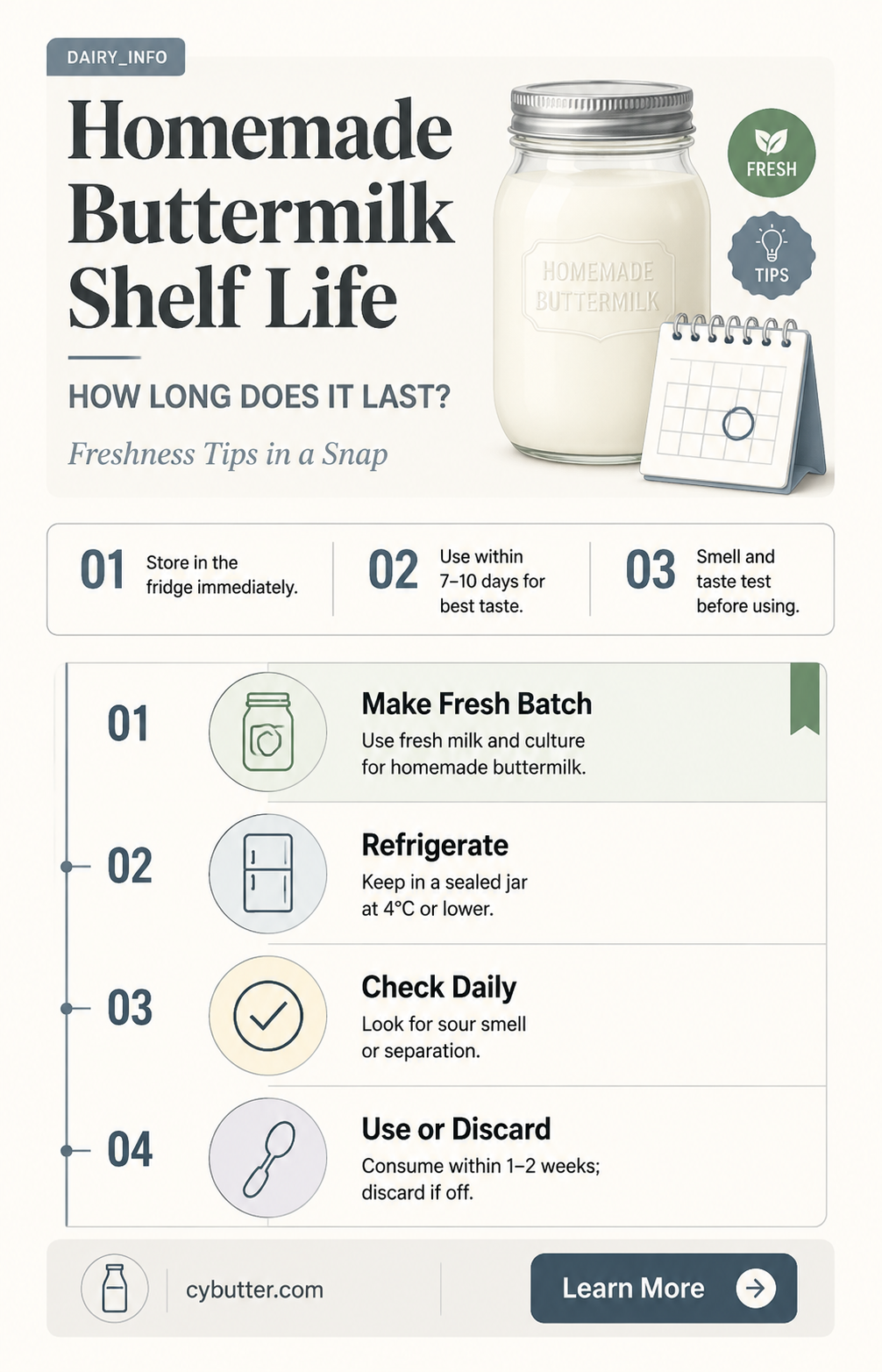 how long is homemade butter milk good for