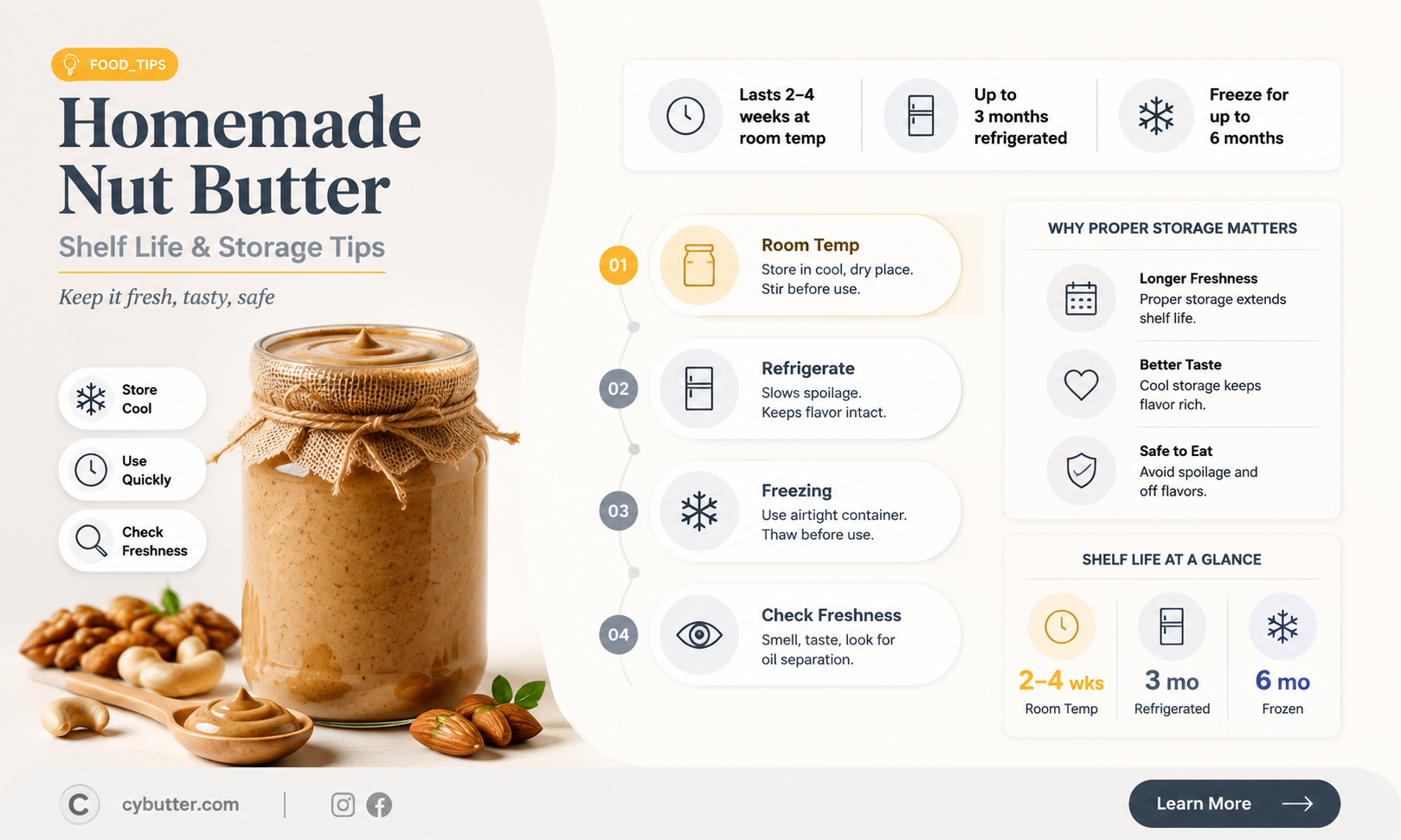 how long is homemade nut butter good for