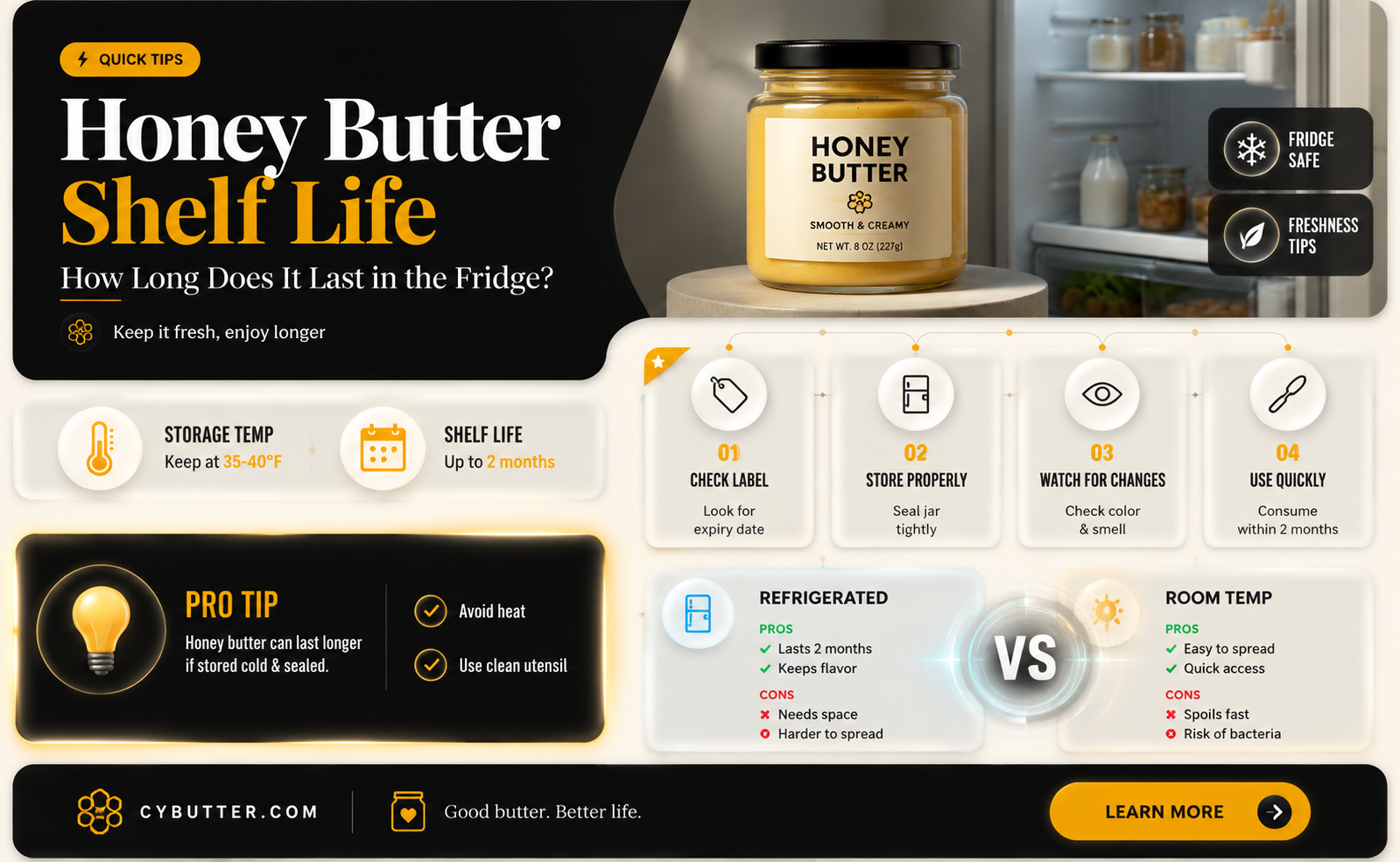 how long is honey butter good for in the fridge