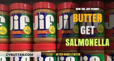 How Jiff Peanut Butter's Salmonella Outbreak Happened: A Detailed Analysis
