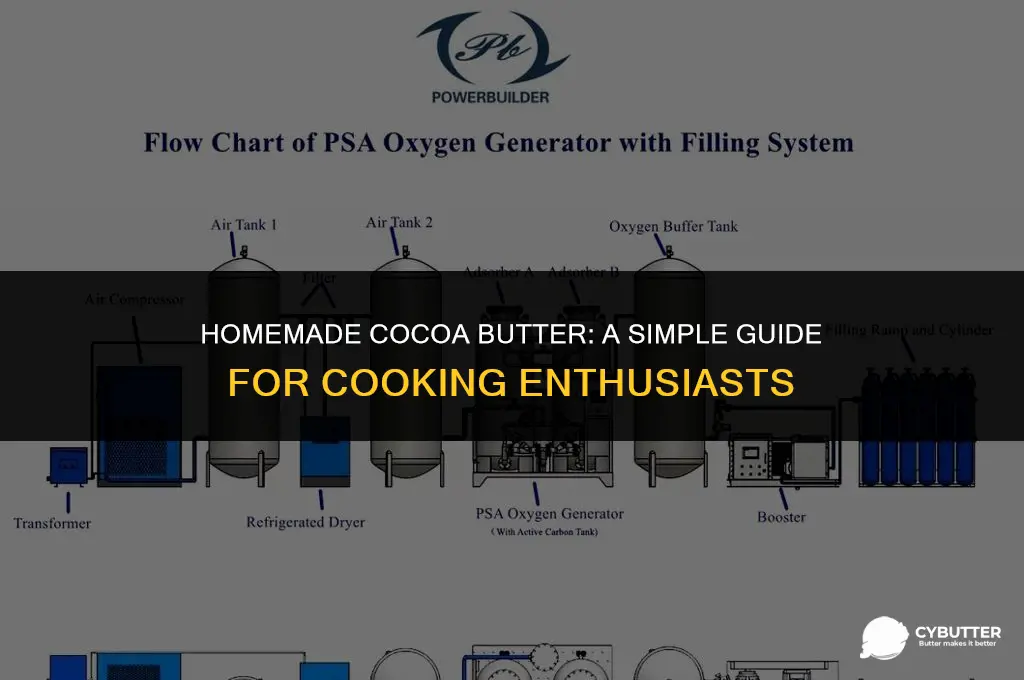 how do you make cocoa butter for cooking