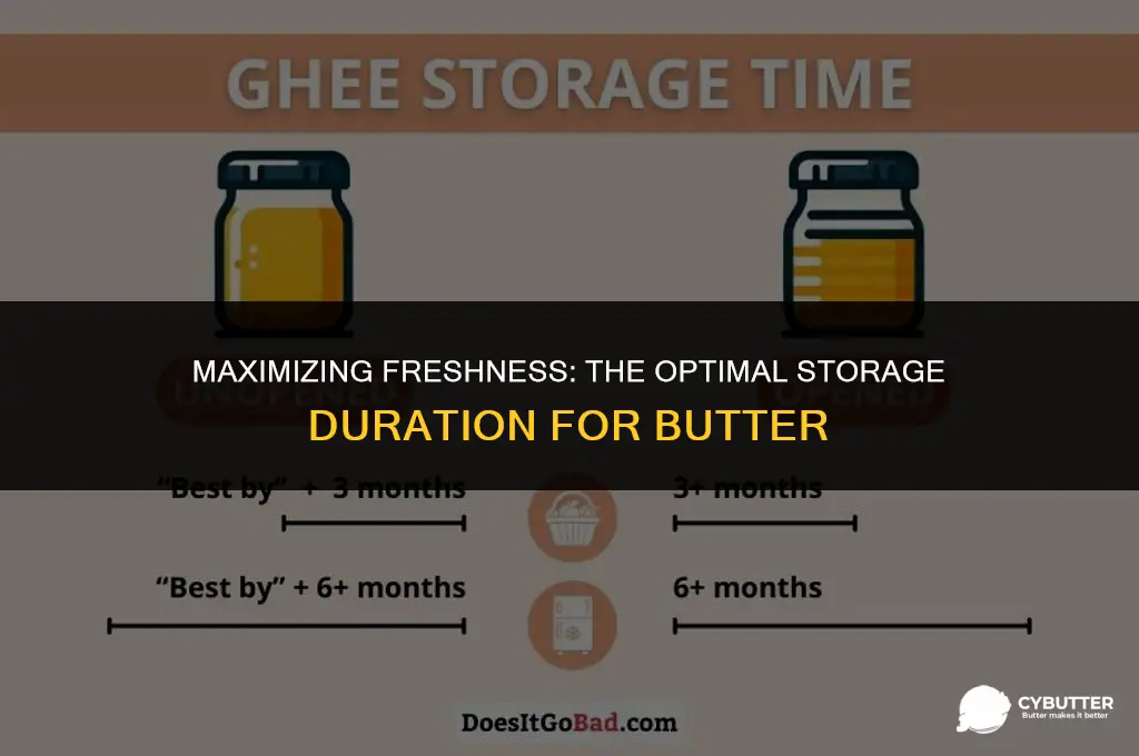 how long can frsh butter