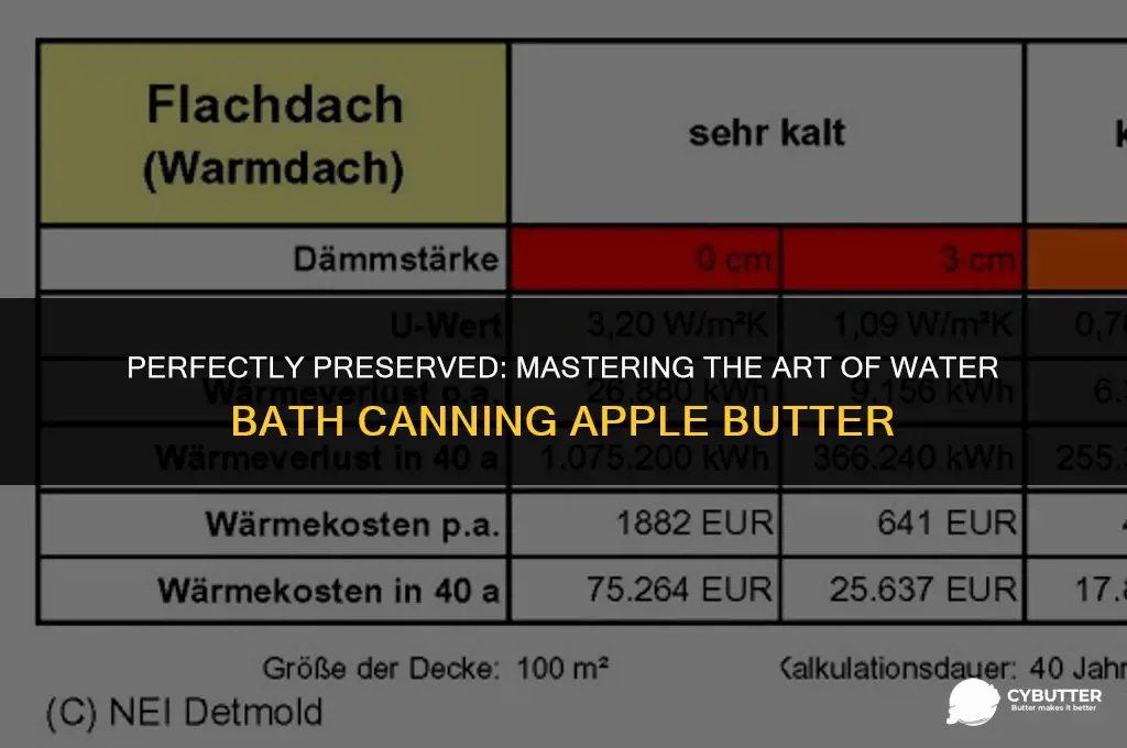 how long do you waterbath apple butter