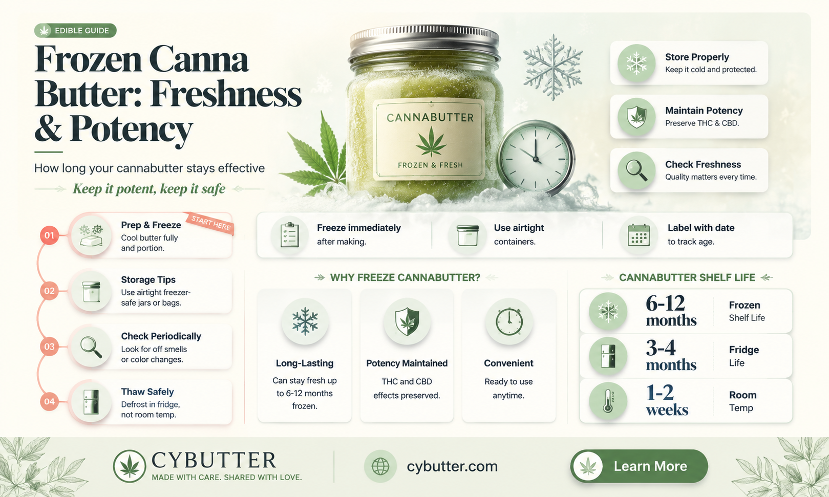 how long is canna butter good after frozzen