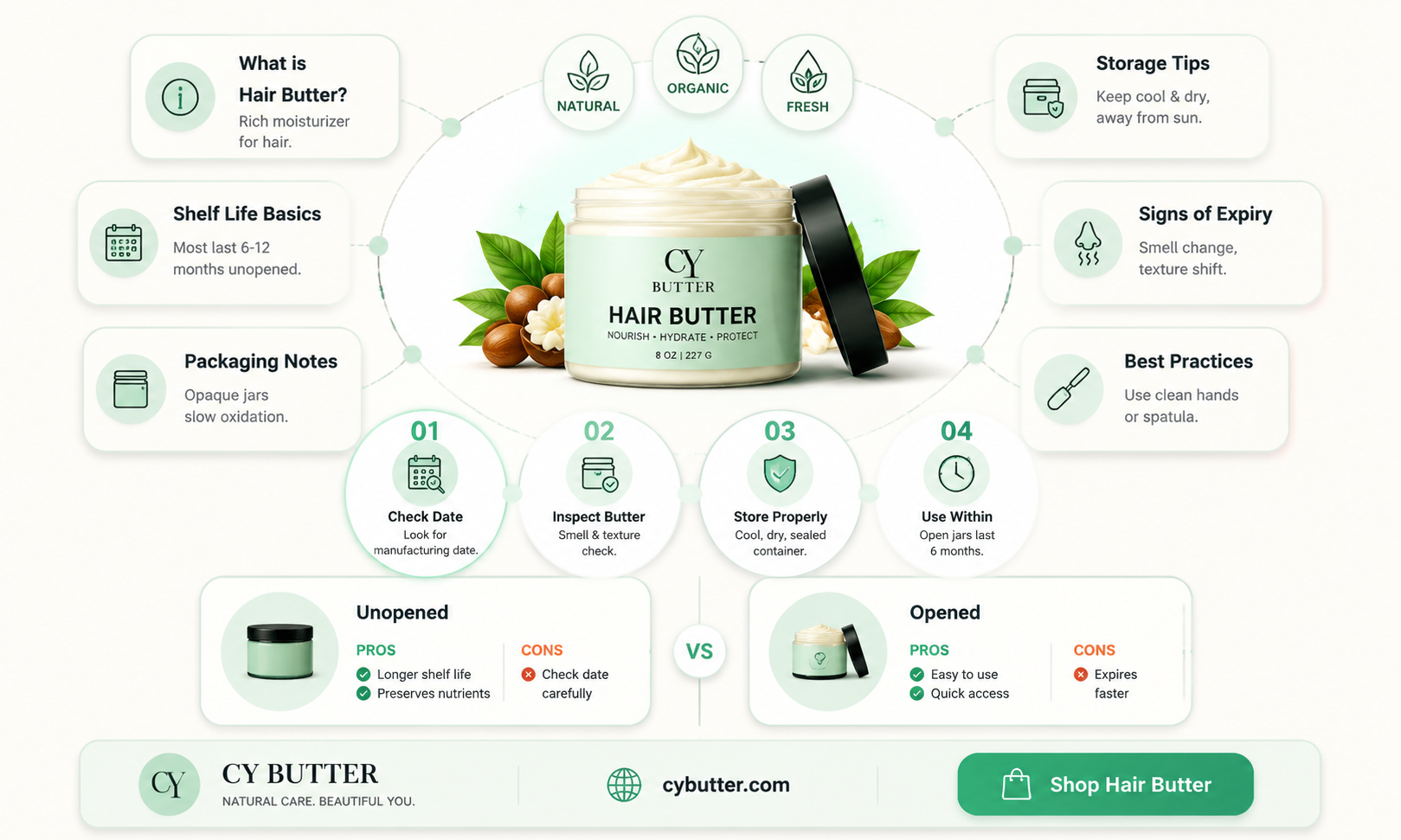 how long is haie butter good for