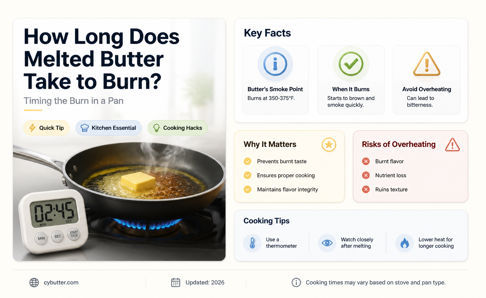 how long does it take melted butter to get fired
