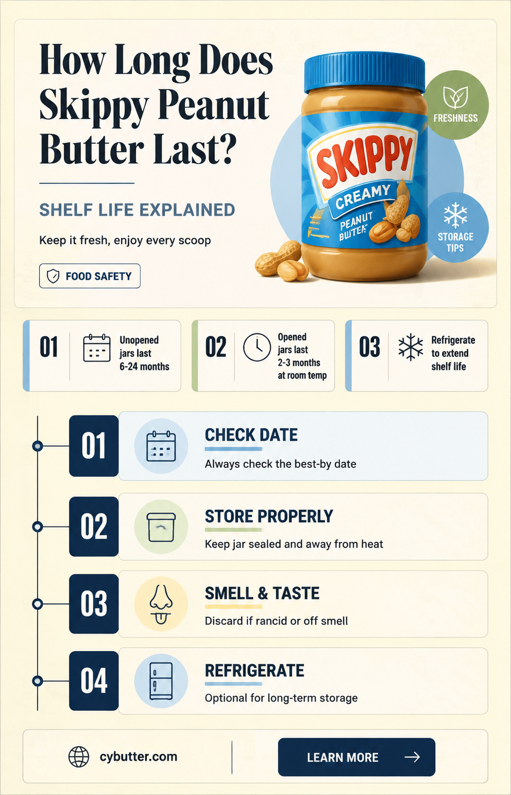 how long is skippy peanut butter good for