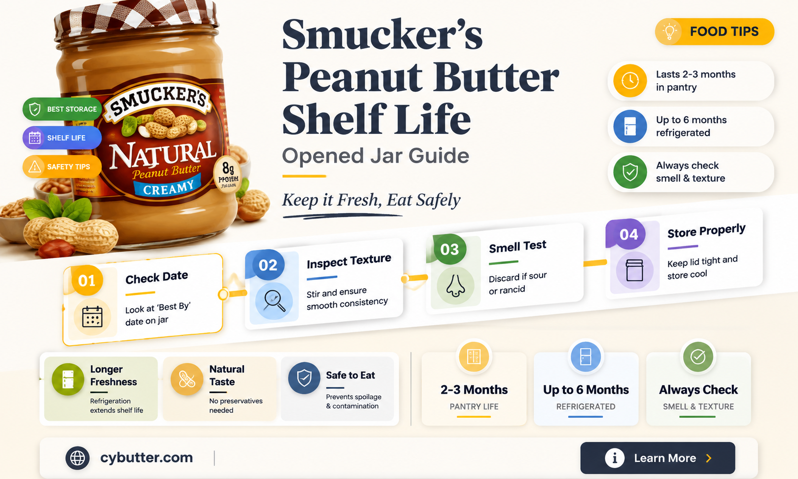 how long is smuckers natural peanut butter good after opening