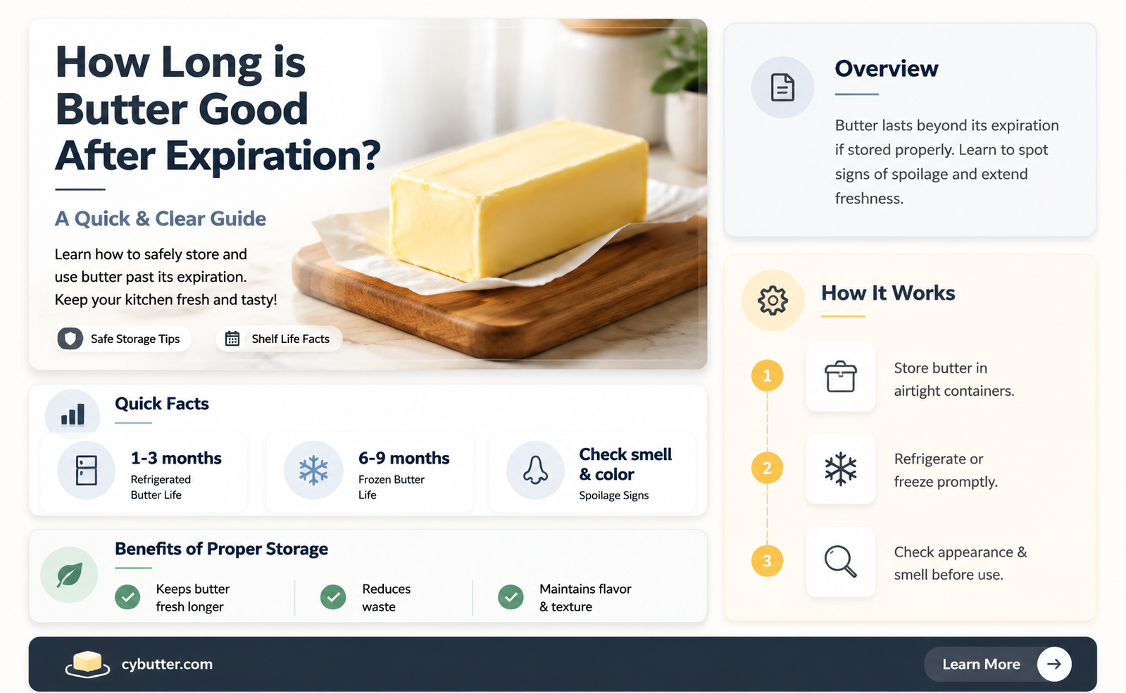 how long past the wxpration is butter good