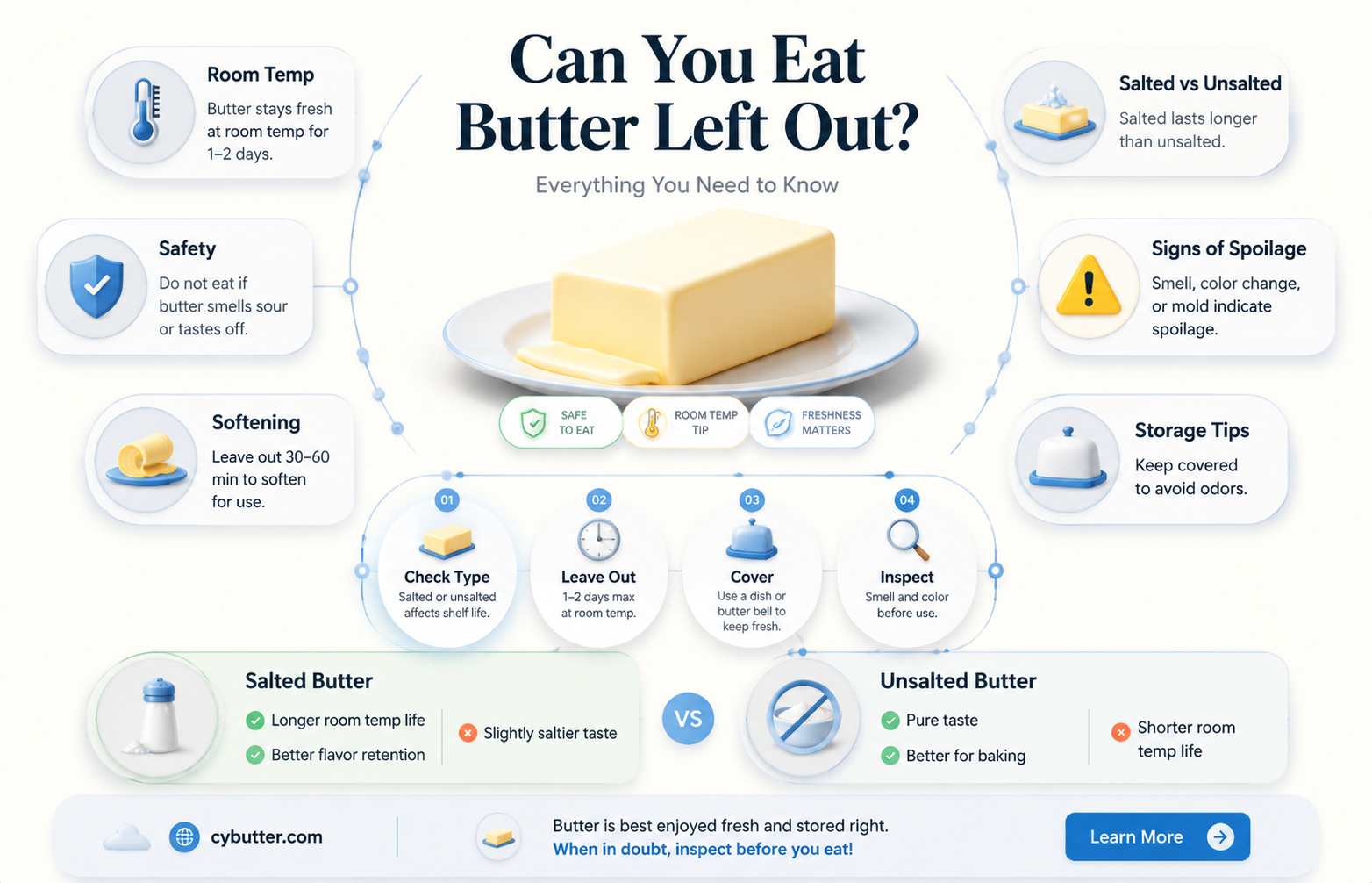 how long is sat out butter good