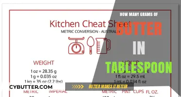 Butter Measurement Guide: Grams to Tablespoons Conversion Made Easy