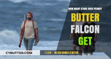 The Peanut Butter Falcon: Unveiling Its Stellar Rating and Reviews