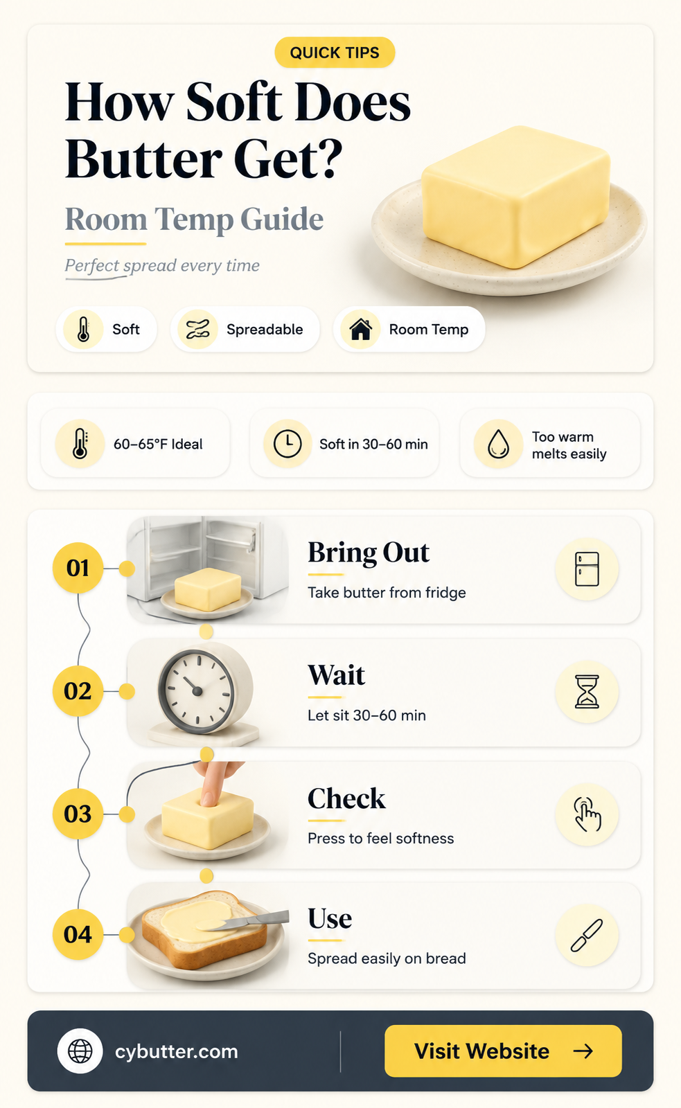 how soft will butter get at room temperature