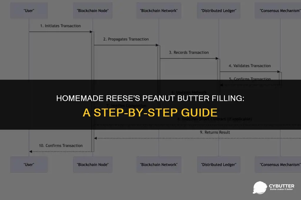 how to make reese