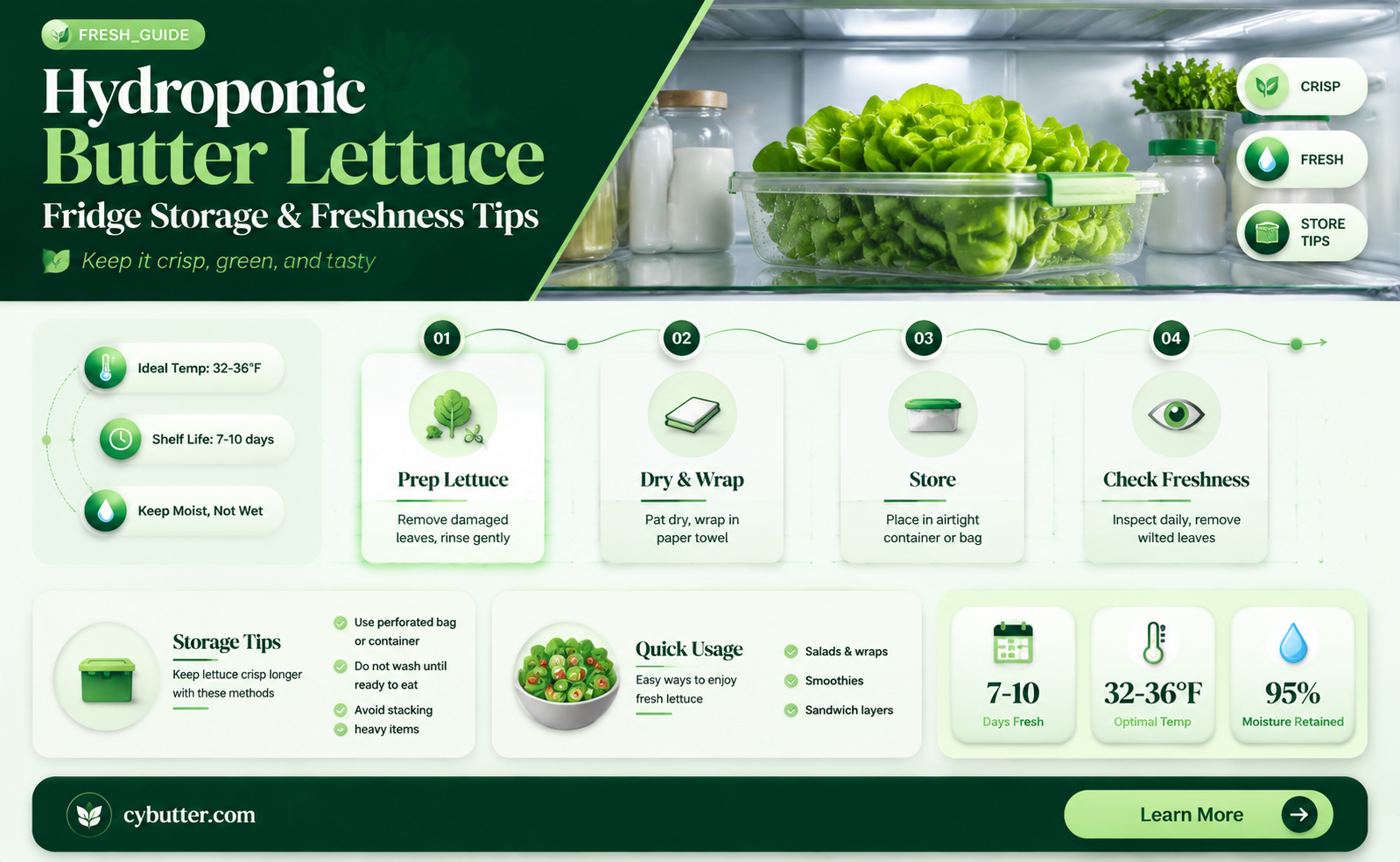 how long is hydroponic butter lettuce good for in fridge