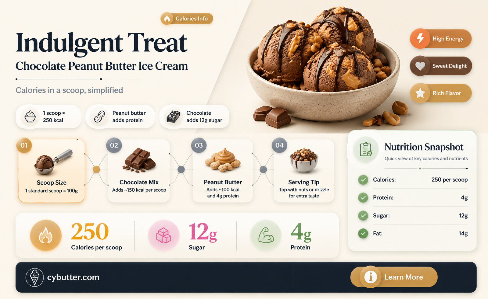 how many calories in chocolate peanut butter ice cream