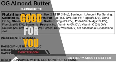 Is Almond Butter Healthy? Nutritional Benefits and Potential Drawbacks Explained