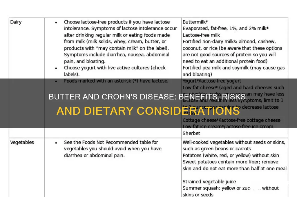 is butter good for crohn