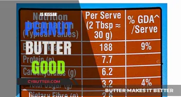 Is Kissan Peanut Butter Good? A Nutty Review and Taste Test