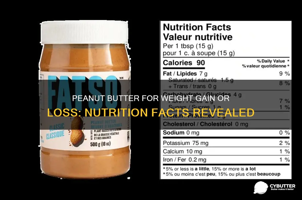 is peanut butter good for weight gain or loss