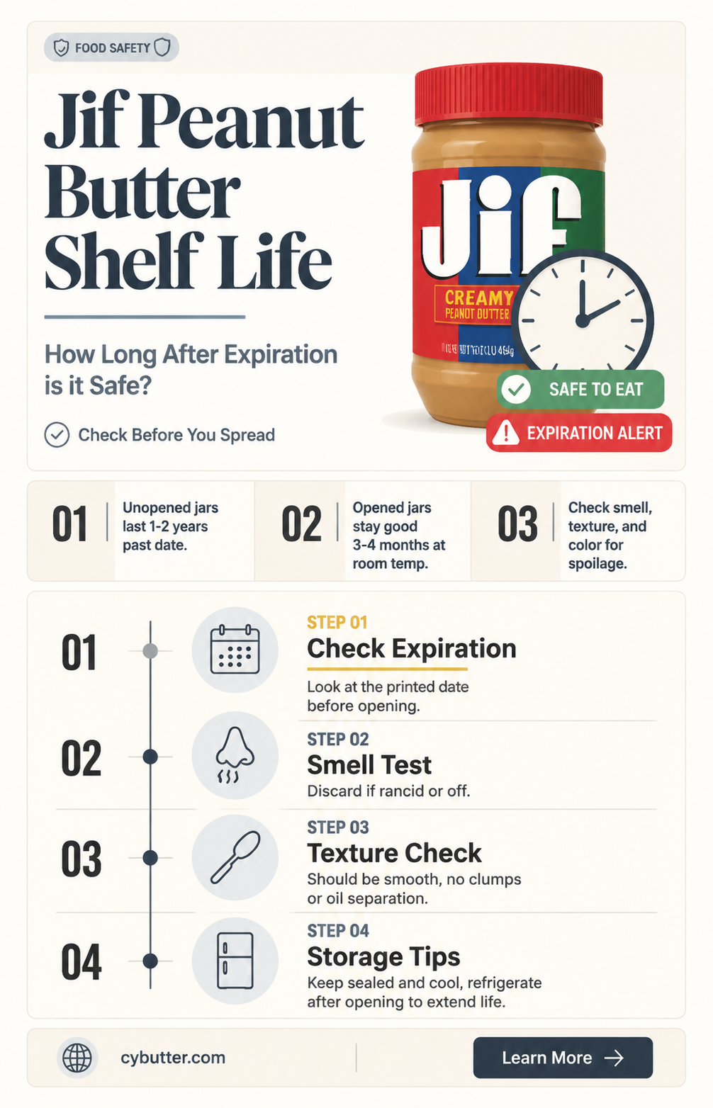 how long is jif peanut butter good after expiration date