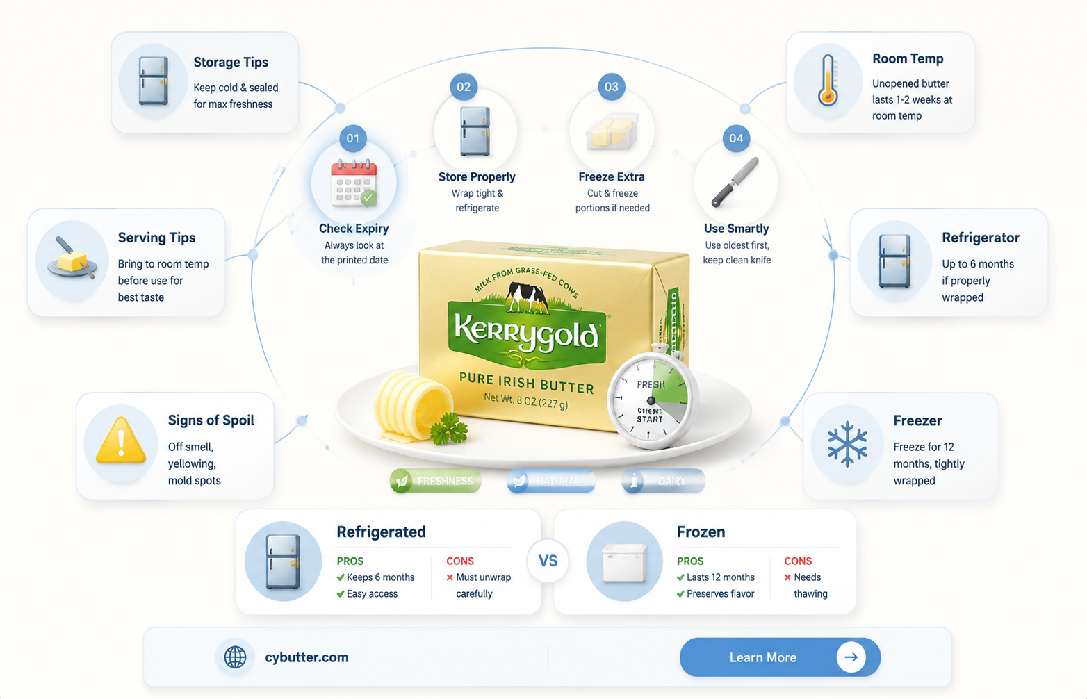how long is kerrygold butter good for