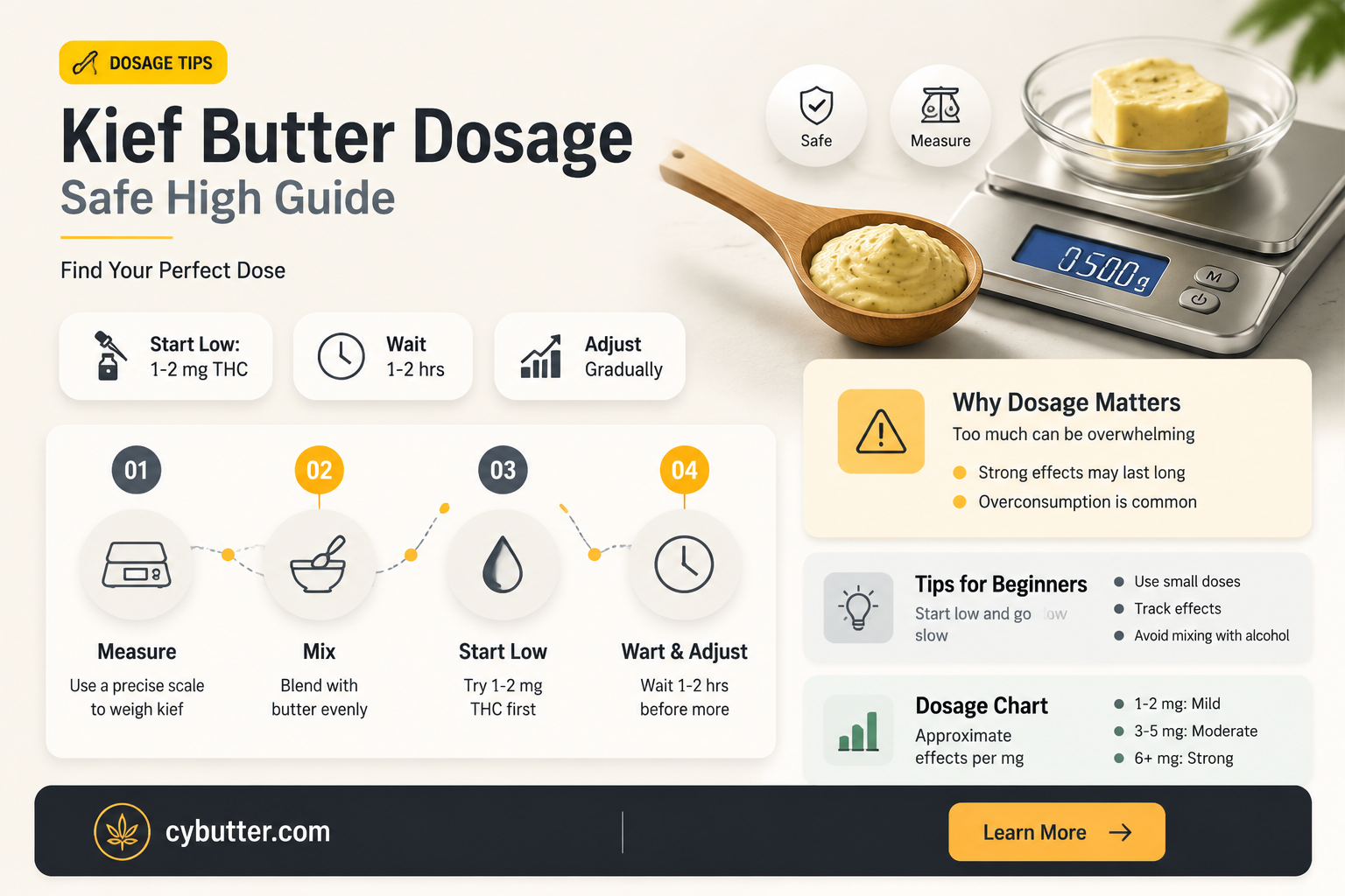 how much kief butter gets you high