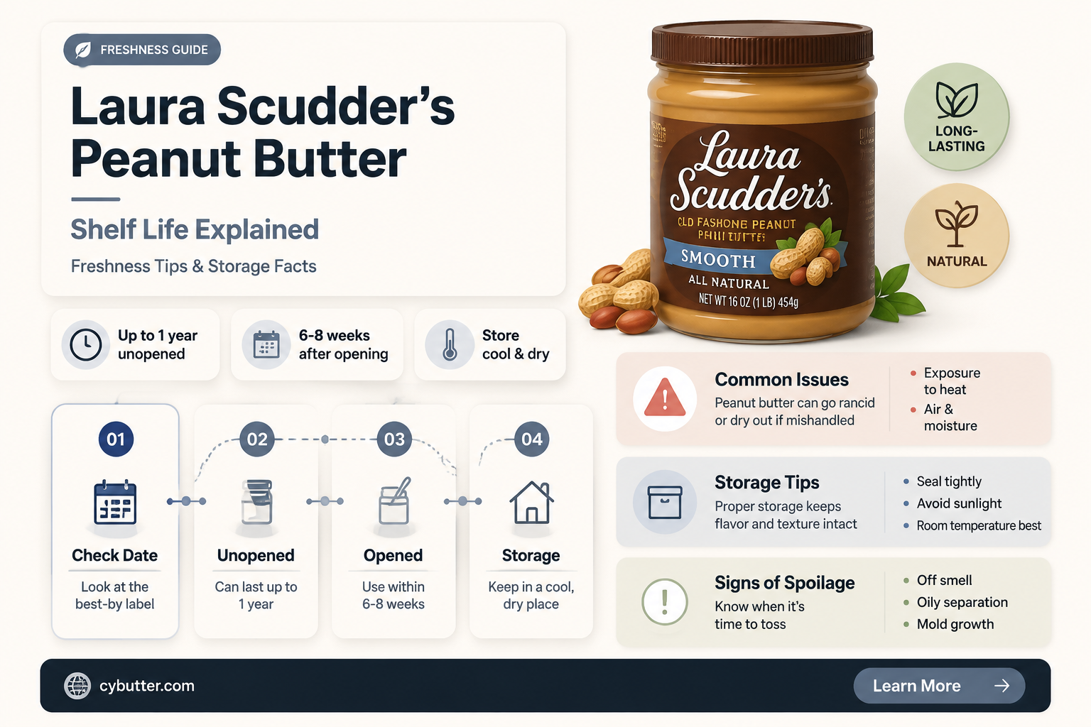 how long is laura scudders pld fashionedpeanit butter good for
