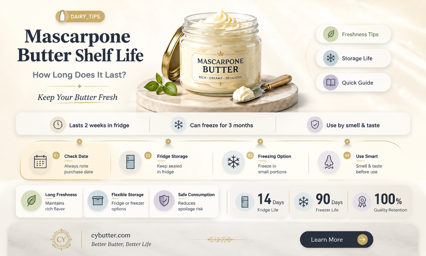 how long is mascarpone butter good for