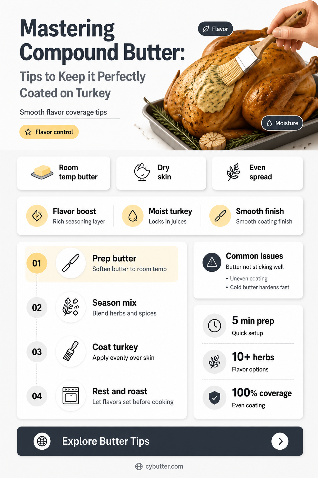 how to get compound butter to stick to turkey