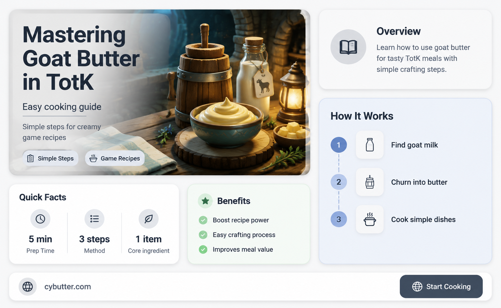 how to get goat butter totk