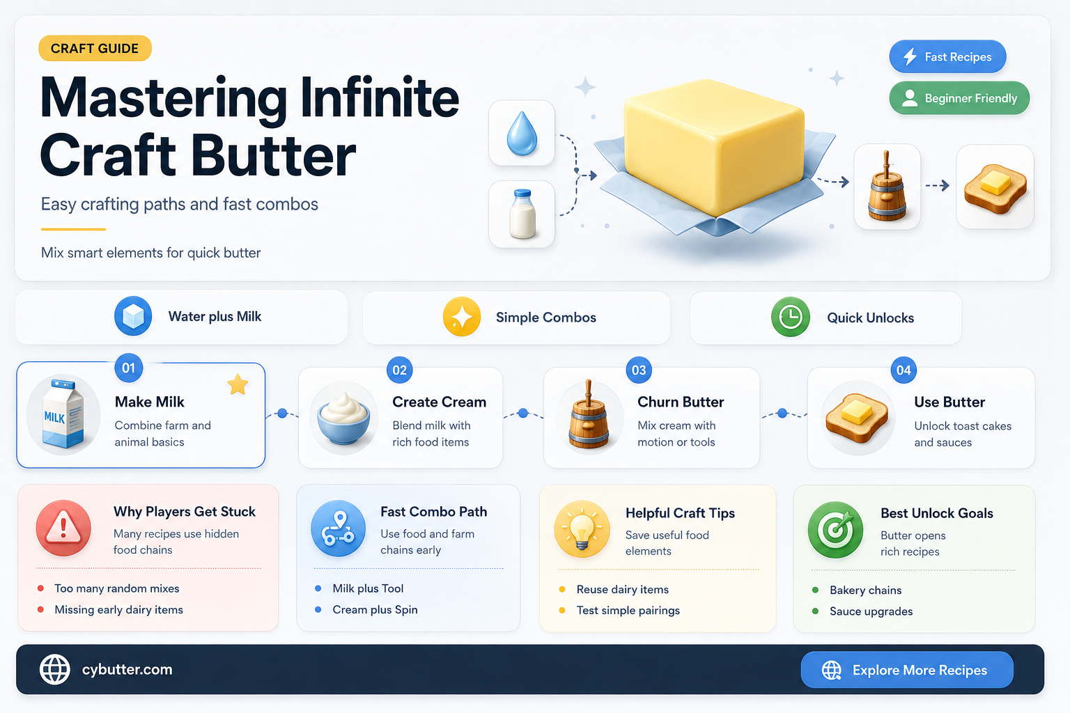 how to get butter in infinite craft