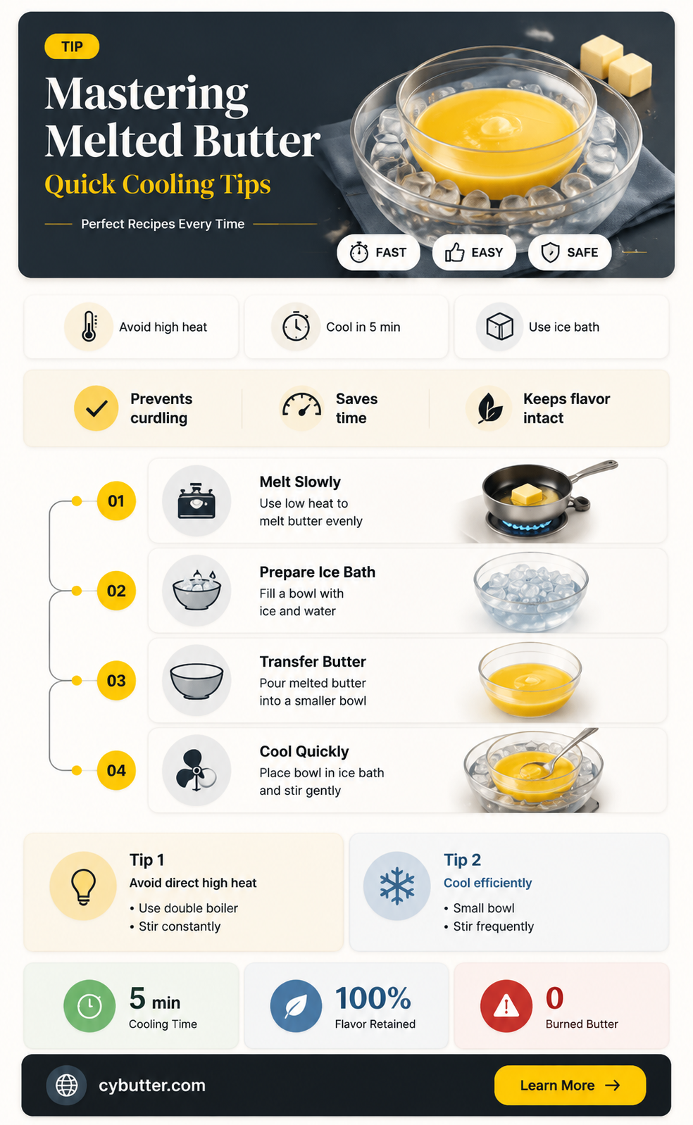 how to get butter melted and cooled