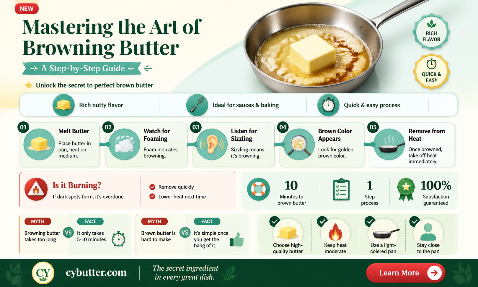 how long does browning butter take