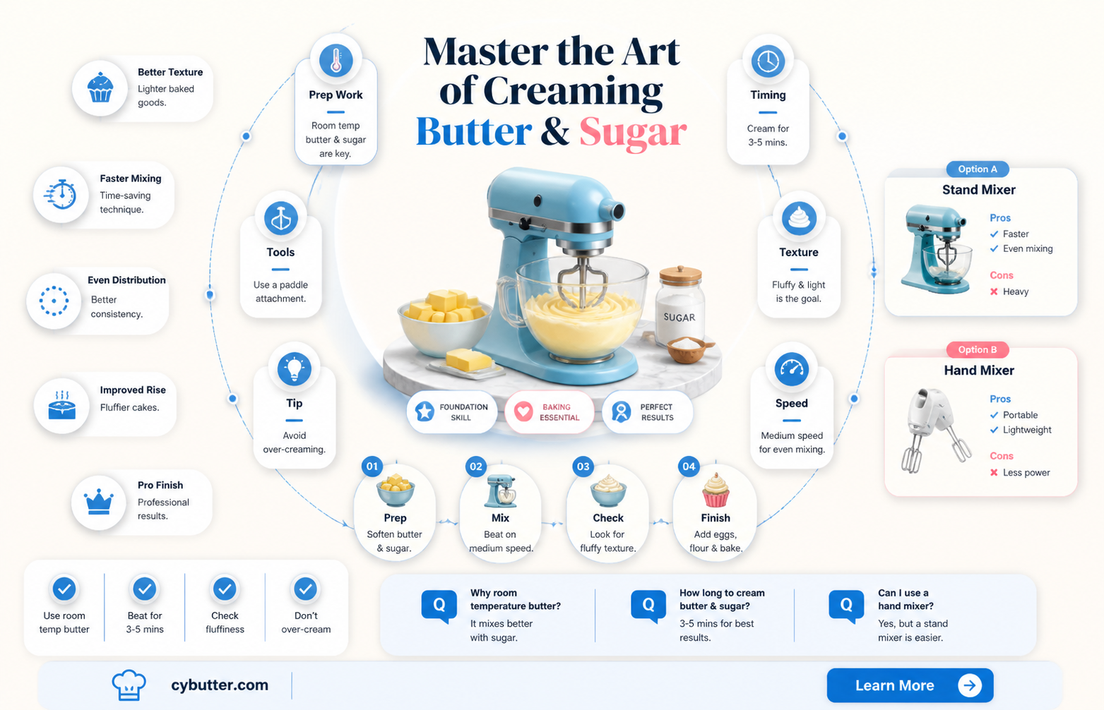 how long does it take to cream butter and sugar
