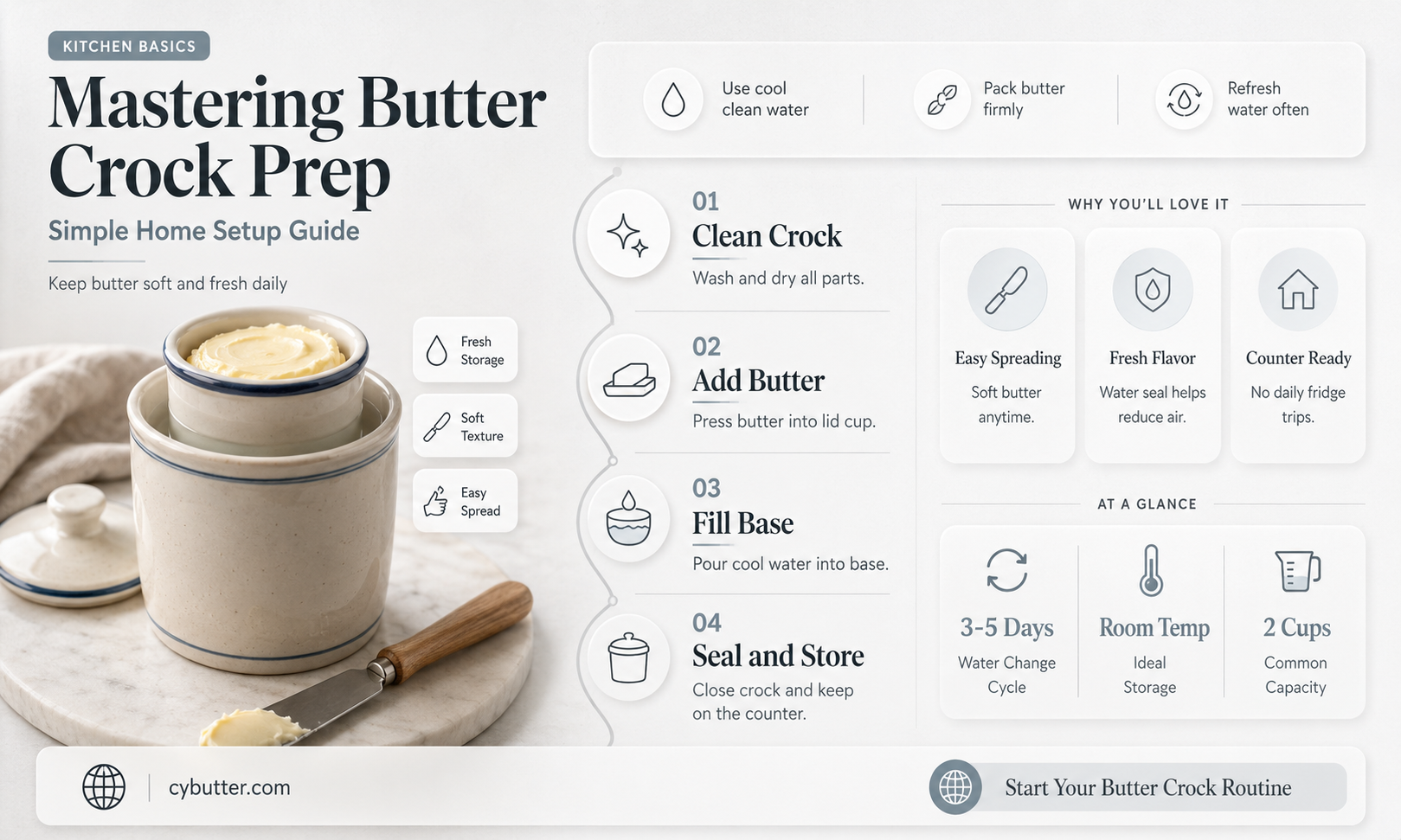 how to get a butter crock ready