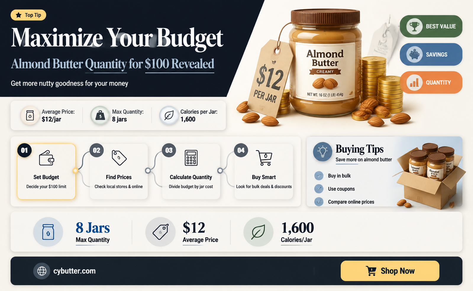how much almond butter can you get for 100 dollars