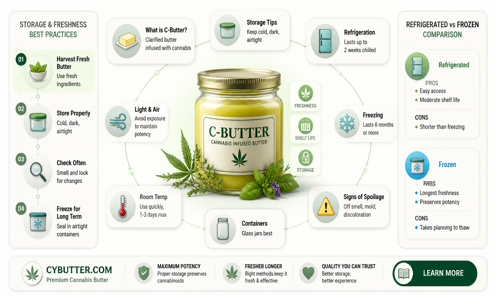 how long does pot butter last