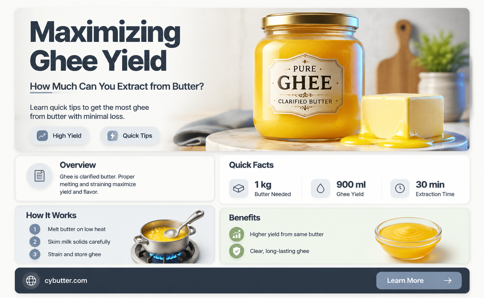 how much ghee can you get from butter
