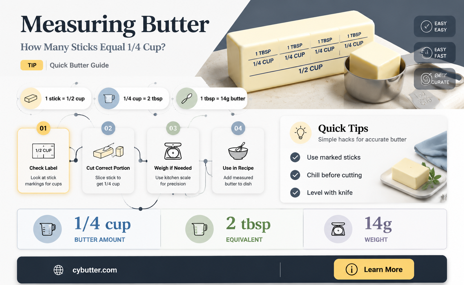 how many sticks to get 1 4 cup butter