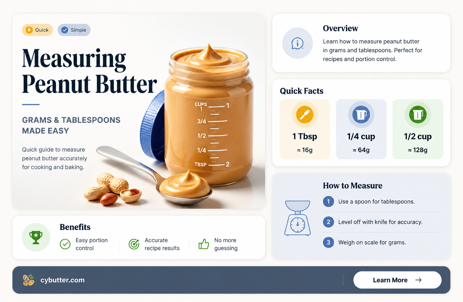 how many grams in a tablespoon of peanut butter