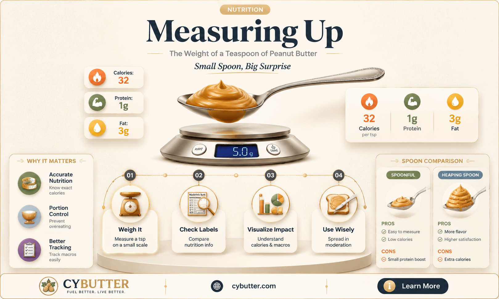 how many grams is a teaspoon of peanut butter